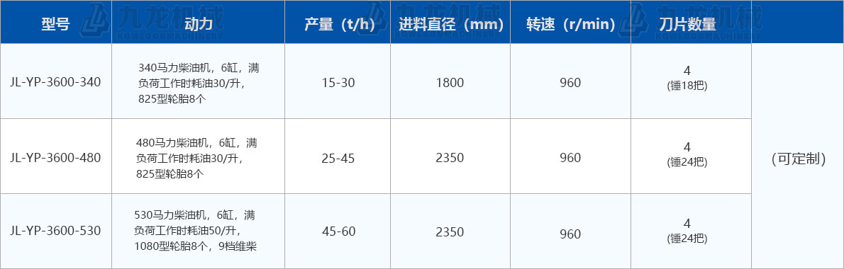 圓盤破碎機技術參數(shù)