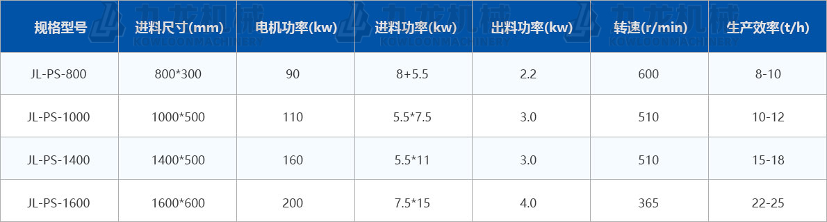 綜合破碎機(jī)技術(shù)參數(shù)