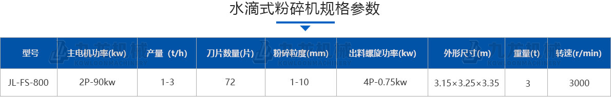 水滴式粉碎機(jī)技術(shù)參數(shù)