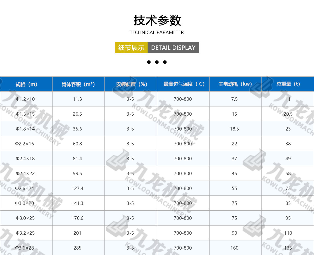 工業(yè)烘干機技術參數(shù)