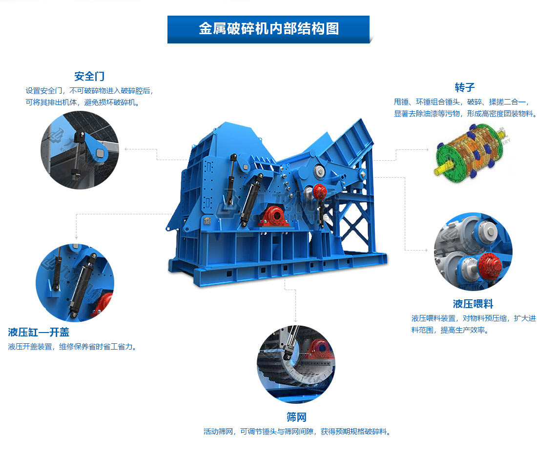 金屬破碎機介紹